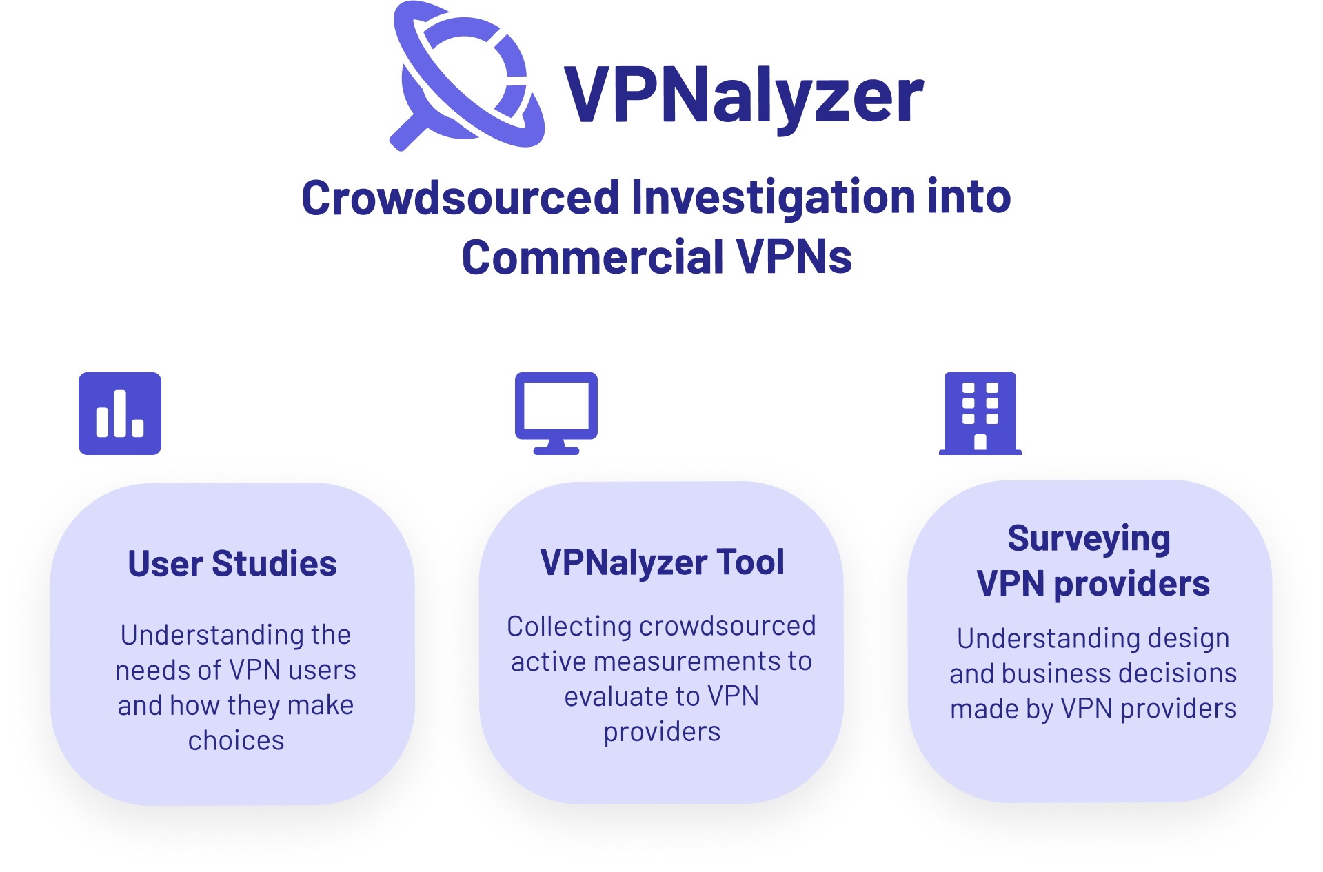 vpnalyzer overview